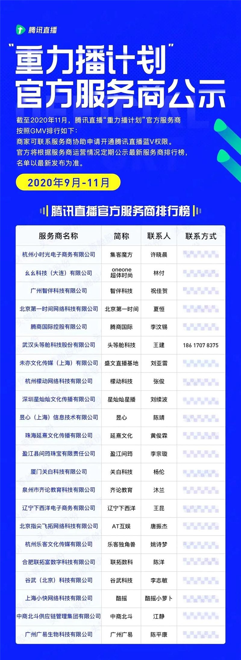 【头等舱】荣获腾讯直播官方服务商TOP6！