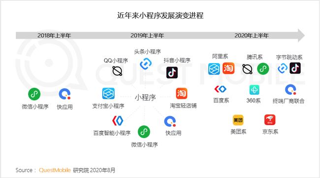 2020微信小程序半年报告：疫情催化，百万用户微信小程序破千个，商业价值大战悄然开启！