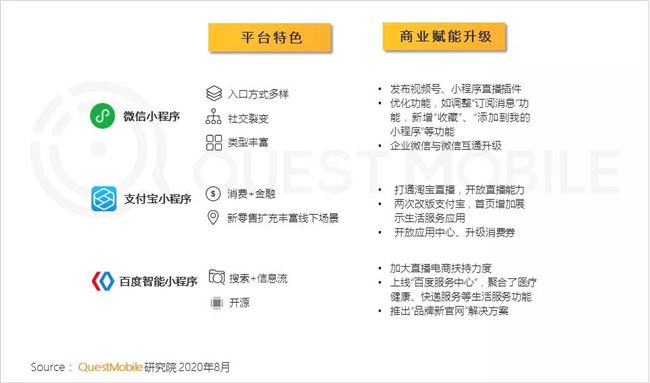 2020微信小程序半年报告：疫情催化，百万用户微信小程序破千个，商业价值大战悄然开启！