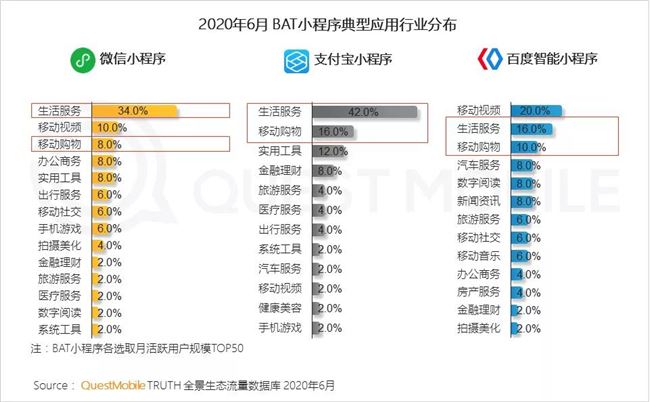2020微信小程序半年报告：疫情催化，百万用户微信小程序破千个，商业价值大战悄然开启！