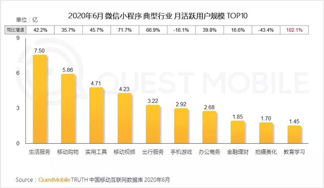 2020微信小程序半年报告：疫情催化，百万用户微信小程序破千个，商业价值大战悄然开启！