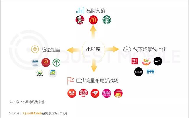 2020微信小程序半年报告：疫情催化，百万用户微信小程序破千个，商业价值大战悄然开启！