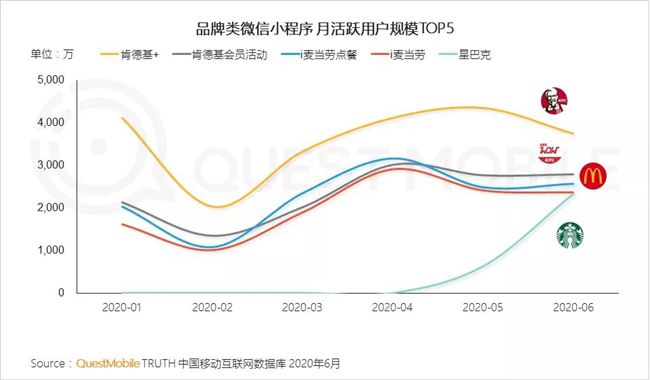 2020微信小程序半年报告：疫情催化，百万用户微信小程序破千个，商业价值大战悄然开启！