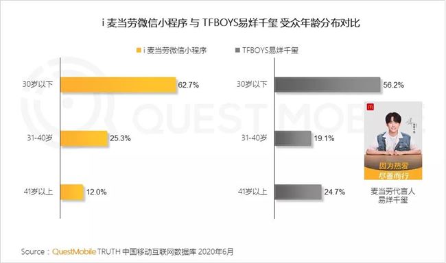 2020微信小程序半年报告：疫情催化，百万用户微信小程序破千个，商业价值大战悄然开启！