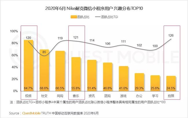 2020微信小程序半年报告：疫情催化，百万用户微信小程序破千个，商业价值大战悄然开启！