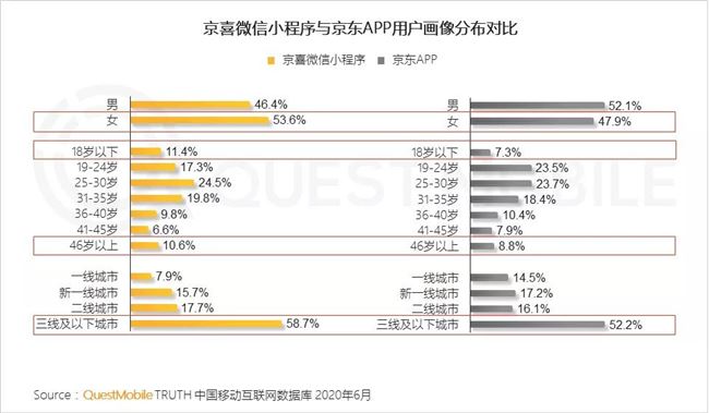 2020微信小程序半年报告：疫情催化，百万用户微信小程序破千个，商业价值大战悄然开启！