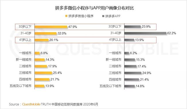 2020微信小程序半年报告：疫情催化，百万用户微信小程序破千个，商业价值大战悄然开启！