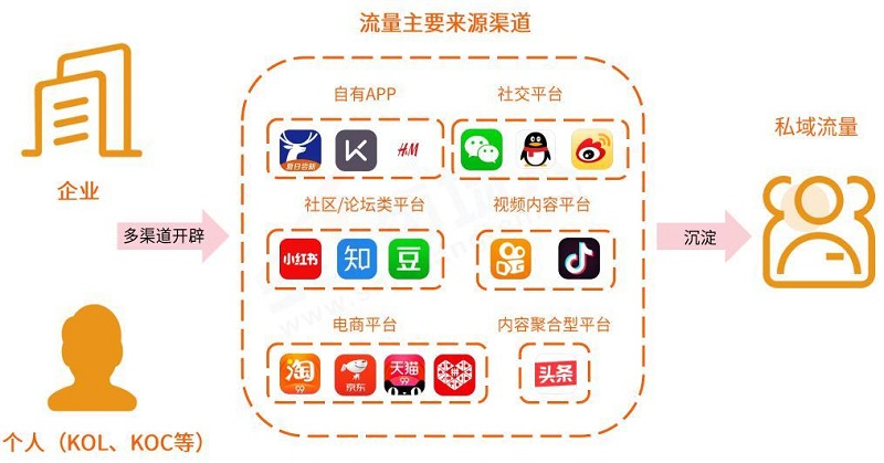 头等舱新年猜想：2021年私域流量运营进入Hard模式？