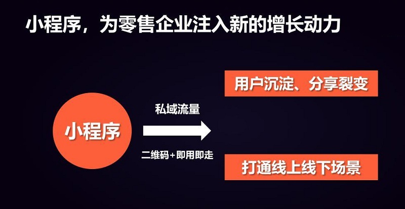 头等舱新年猜想：2021年私域流量运营进入Hard模式？