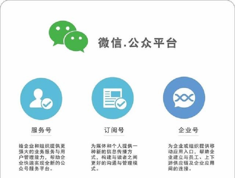 武汉微信公众号小程序开发公司告诉你 为什么公众号需要代运营？