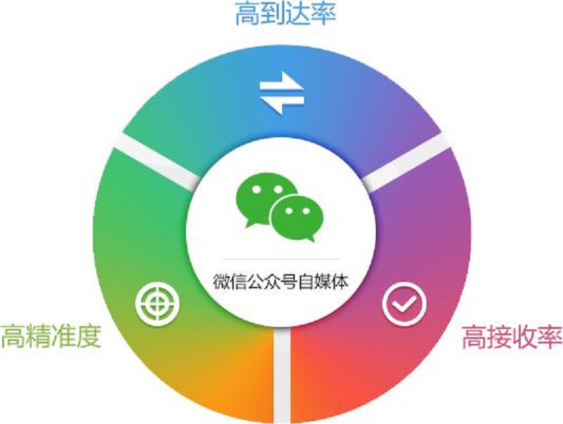 武汉微信公众号小程序开发公司告诉你 为什么公众号需要代运营？