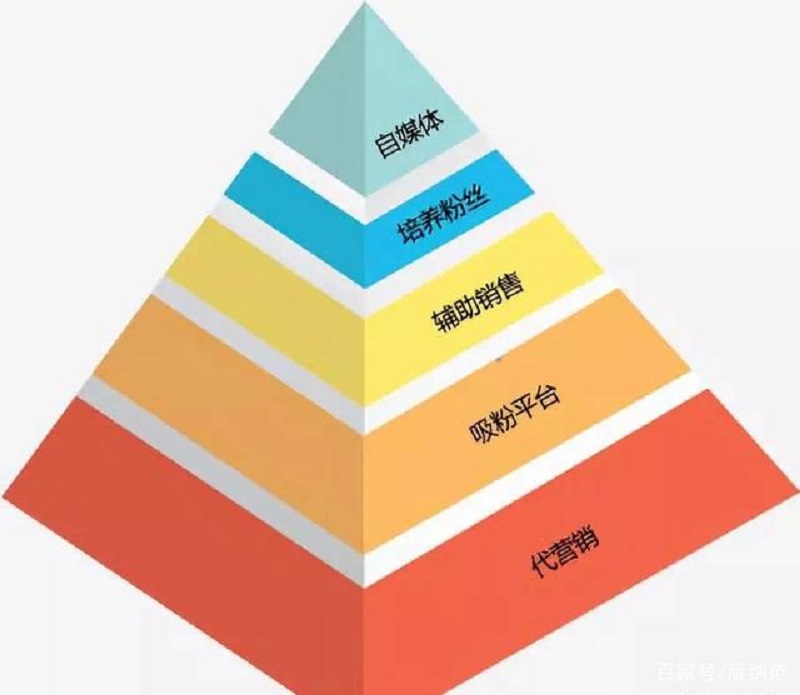 武汉微信公众号小程序开发公司告诉你 为什么公众号需要代运营？