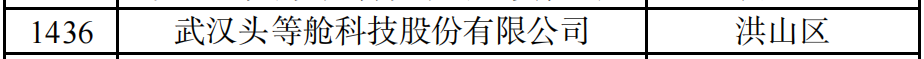 喜报 | 头等舱入选武汉市经济和信息化局2022年创新型中小企业名单