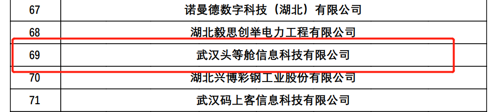 喜报 | 武汉头等舱信息科技有限公司被认定为“高新技术企业”